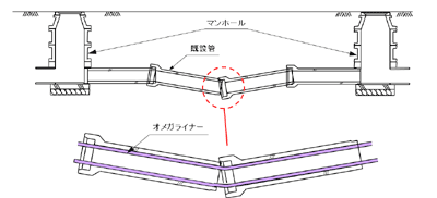 どんな断面形状でも対応できます。