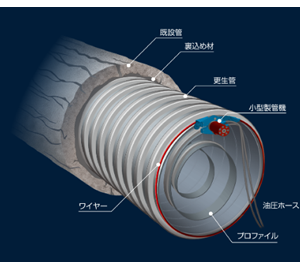 SPR-NX工法