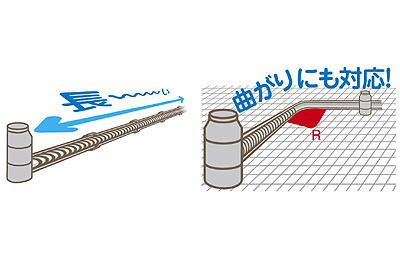 自走式なら長距離施工、曲線施工が可能です。 