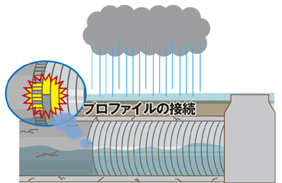 製管途中でも作業の中断が可能です。