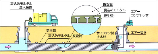 裏込め注入