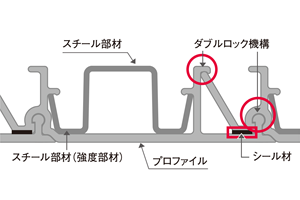 耐食性、耐摩耗性に優れた硬質塩化ビニル製の帯状材料と自立強度のあるスチール部材から構成されています。